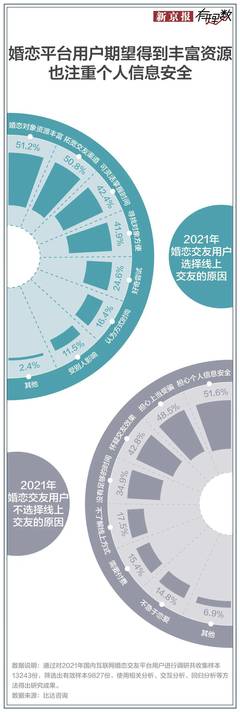 婚介服務中的技術開發與技術服務 你踩過這些坑嗎？